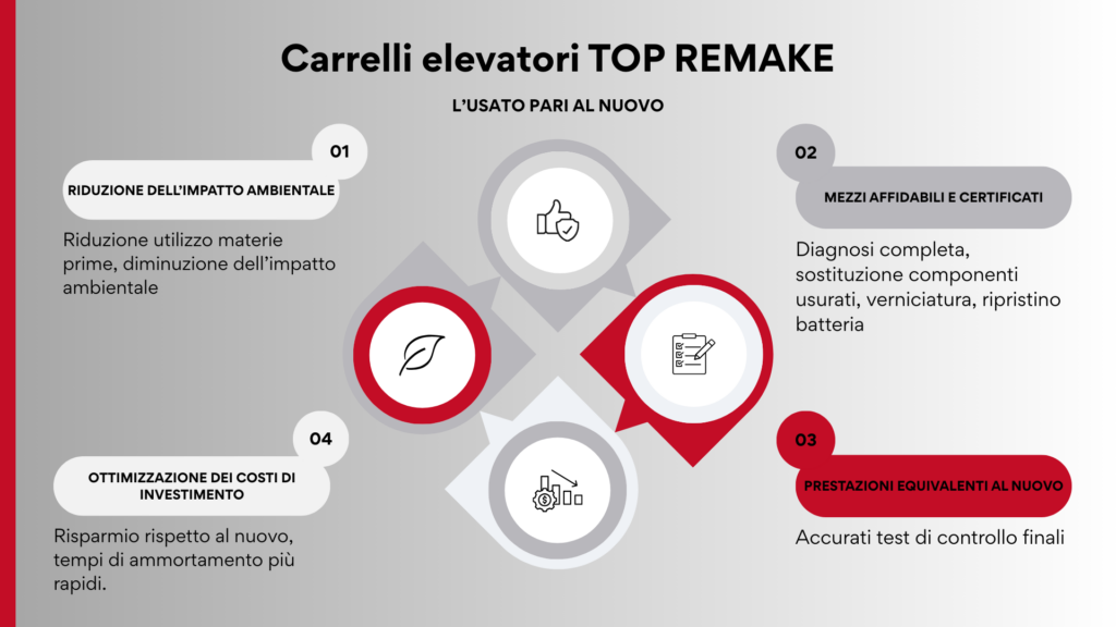Carrelli Top Remake